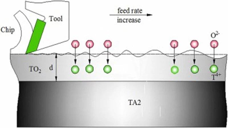 titanium surface oxide titanium surface oxide